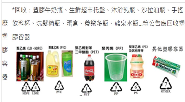 塑膠容器回收圖示 塑膠容器回收圖示